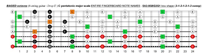 BAGED octaves C pentatonic major scale - 5A3:8G6G3G1 box shape (3131313 sweep)